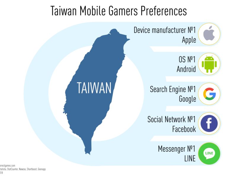 taiwan