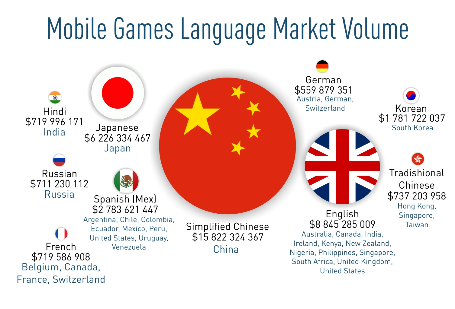 market volume